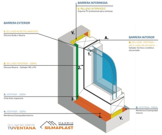 SISTEMA DE INSTALACIÓN DE TRIPLE BARRERA