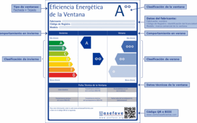 Cómo leer una etiqueta energética de ventanas: guía rápida