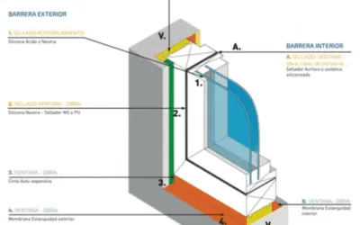 SISTEMA DE INSTALACIÓN DE TRIPLE BARRERA