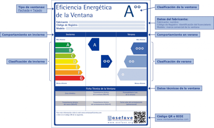 Etiqueta eficiencia energética ventanas Etiqueta eficiencia energética ventanas