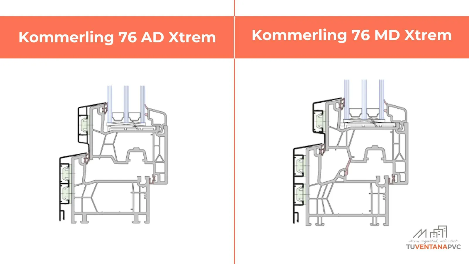 Kommerling 76 AD vs MD Kommerling 76 AD vs MD