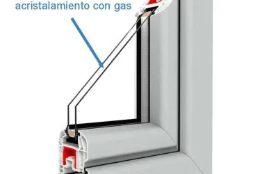 ¿Qué es el gas argón y para qué sirve en las ventanas?